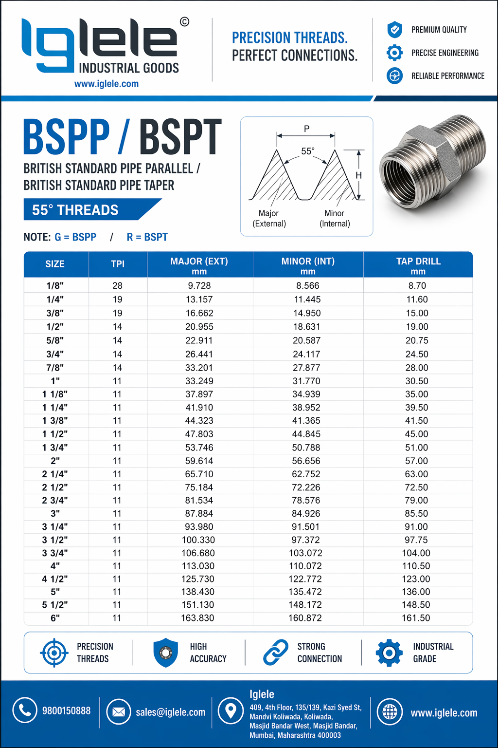 BSP Thread Chart BSPP Vs BSPT Identification Guide Technical Data BSP Thread Chart BSPP Vs BSPT Identification Guide Technical Data