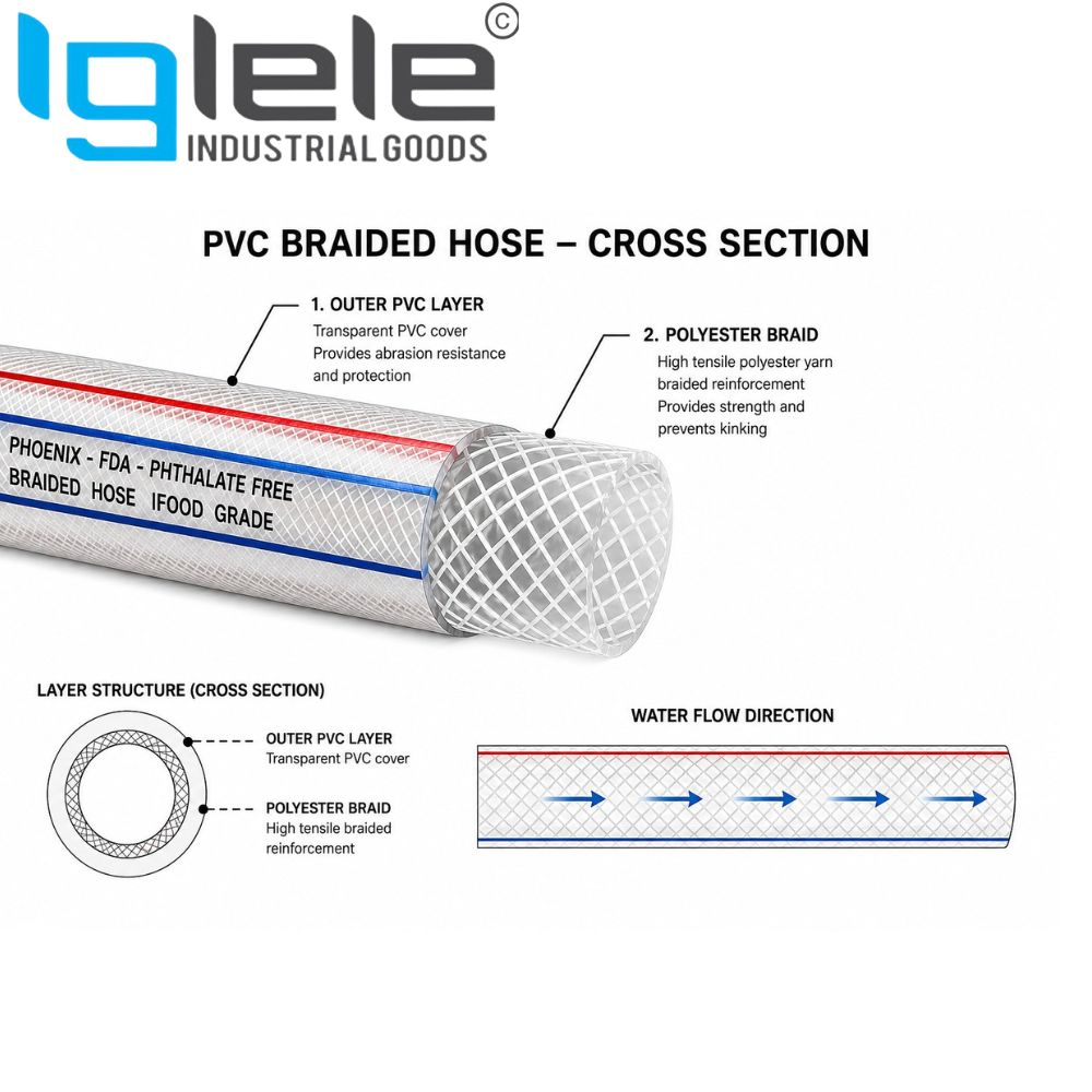 Food Grade PVC Nylon Braided Hose – FDA Flexible Beverage & Water Transfer Hose (Per Meter) - Image 2