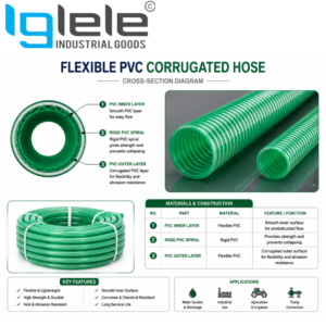 PVC Green Medium Duty Suction Hose – Flexible Water Suction Hose (Per Meter)