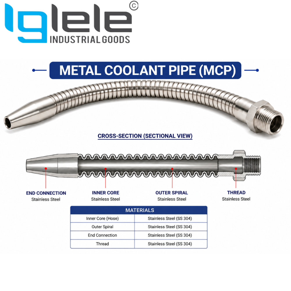 Flexible Metal Coolant Pipe – Adjustable Machine Tool Coolant Line (Per Piece) - Image 2
