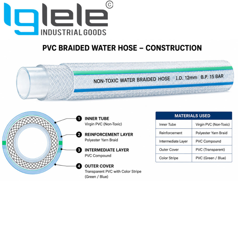 PVC Water Braided Hose – Heavy Duty Reinforced Water Hose - Image 2